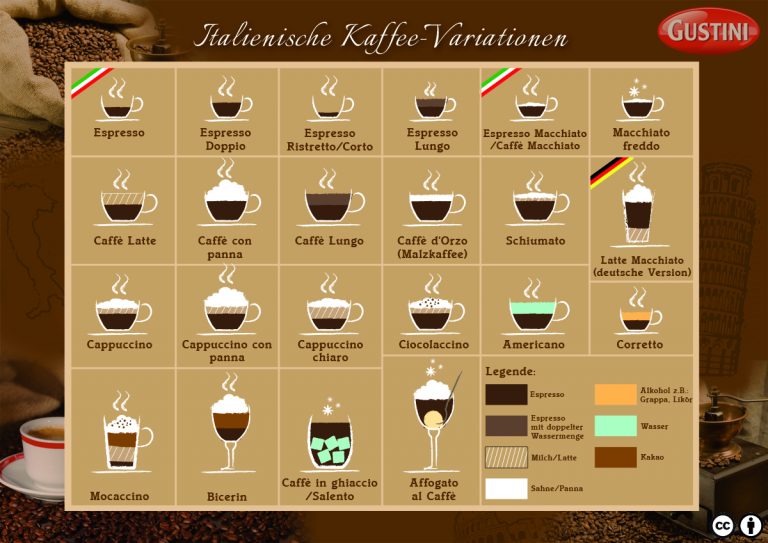 Variétés de café italiennes