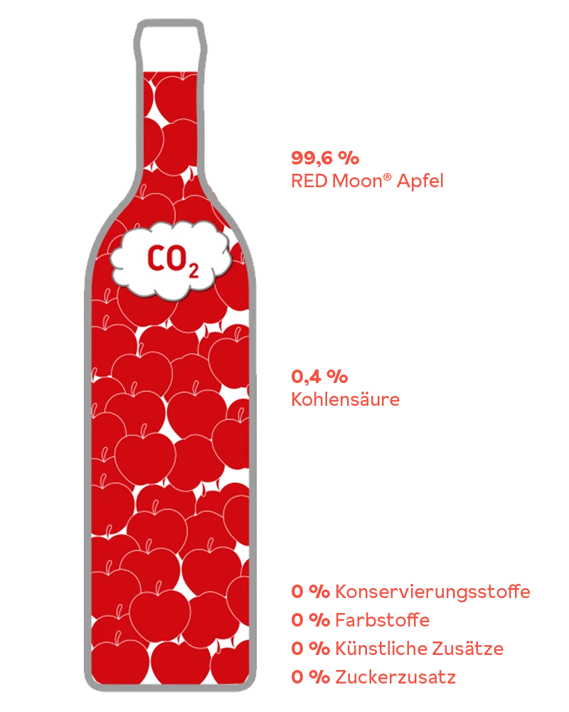 Red Moon 99.6 Sparkling - alkoholfrei – mit passenden Accessoires arrangiert